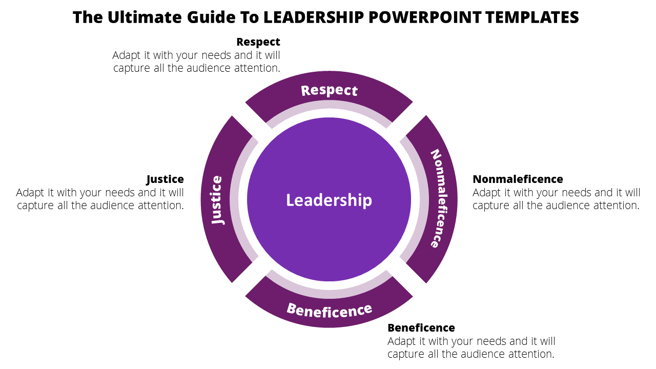 Leadership PowerPoint slide with key principles from respect to justice surrounding a central leadership concept.