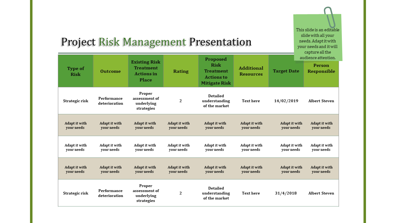 A table with a green header and alternating white and gray rows, presenting project risk data in a structured format.