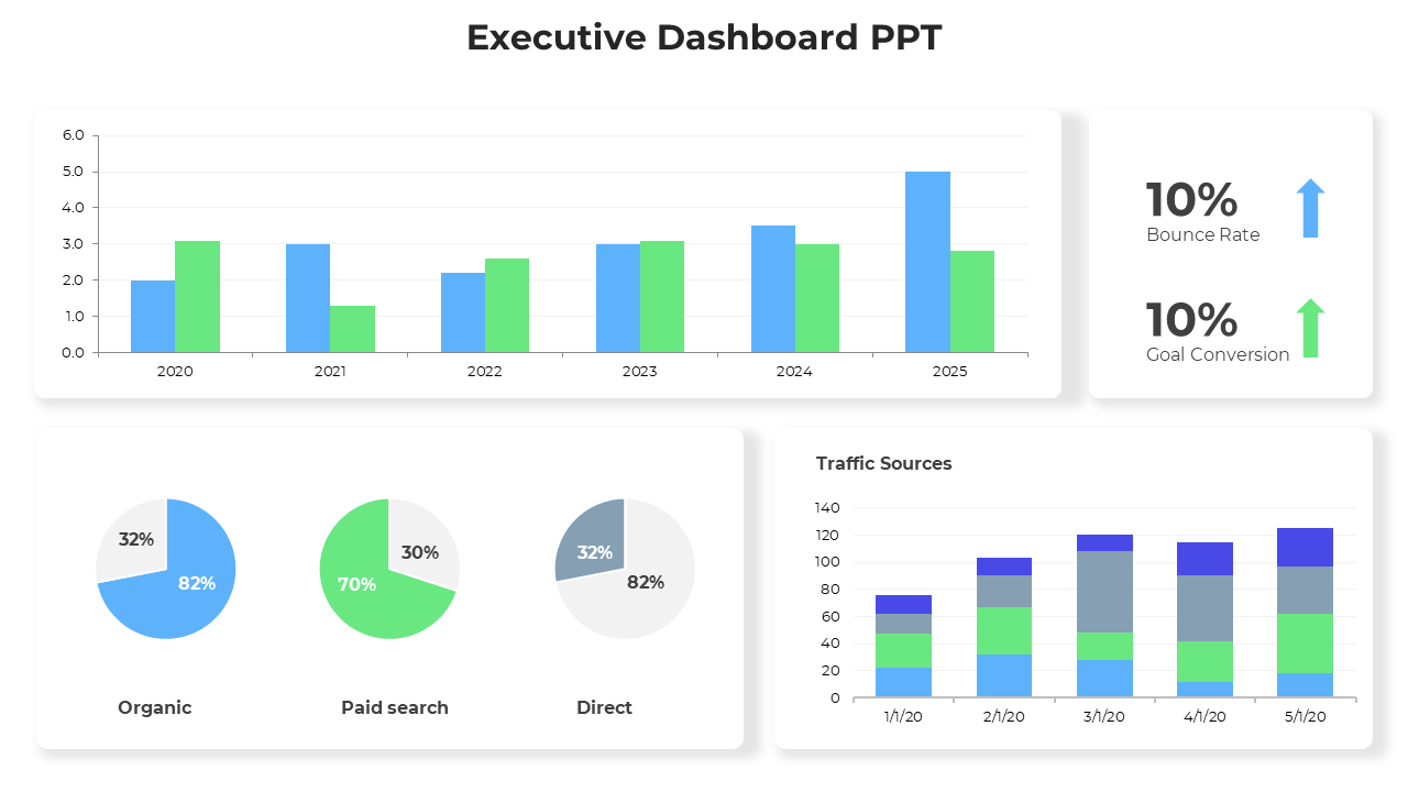 Easily Usable Executive Dashboard PPT And Google Slides