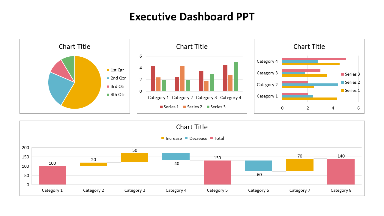 Executive dashboard with a pie chart, vertical and horizontal bar graph, and a waterfall chart, displaying various data.