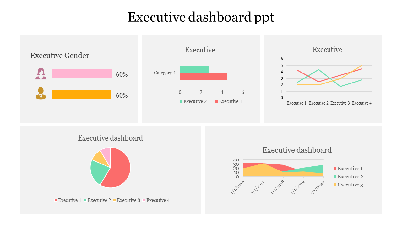 Executive dashboard slide with gender bar chart, line graph,pie chart, and area chart for executive data analysis.