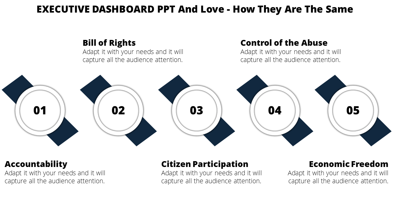 Executive dashboard slide with five numbered circular icons on dark blue shapes, each labeled with key principles.