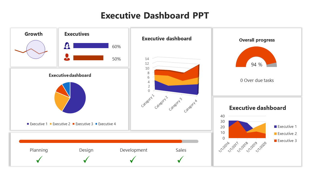 Executive dashboard template showcasing growth, progress, and performance metrics for effective management.