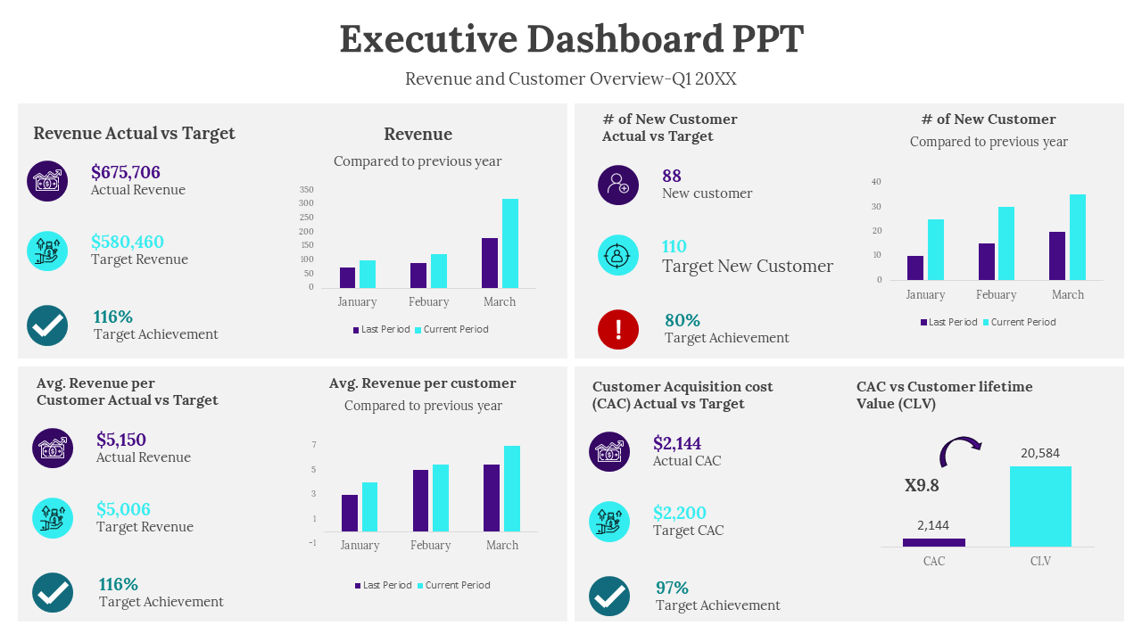 Dashboard with four sections showing charts, icons, and metrics in purple, red, green, and teal.