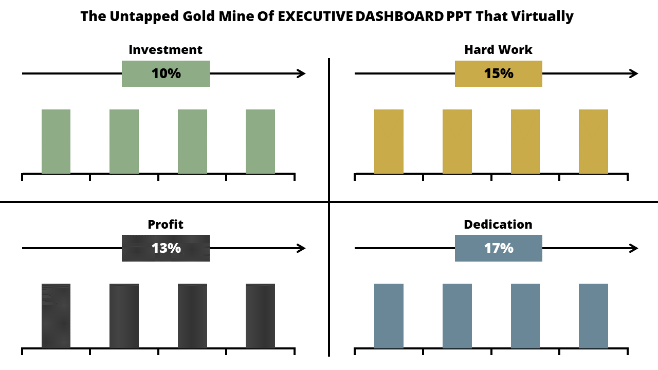 Dynamic Executive Dashboard PowerPoint Template Slides