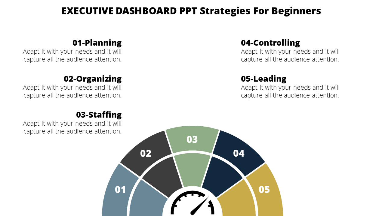 Dashboard-style gauge with a semicircular meter divided into five sections and accompanying strategy placeholders text areas.