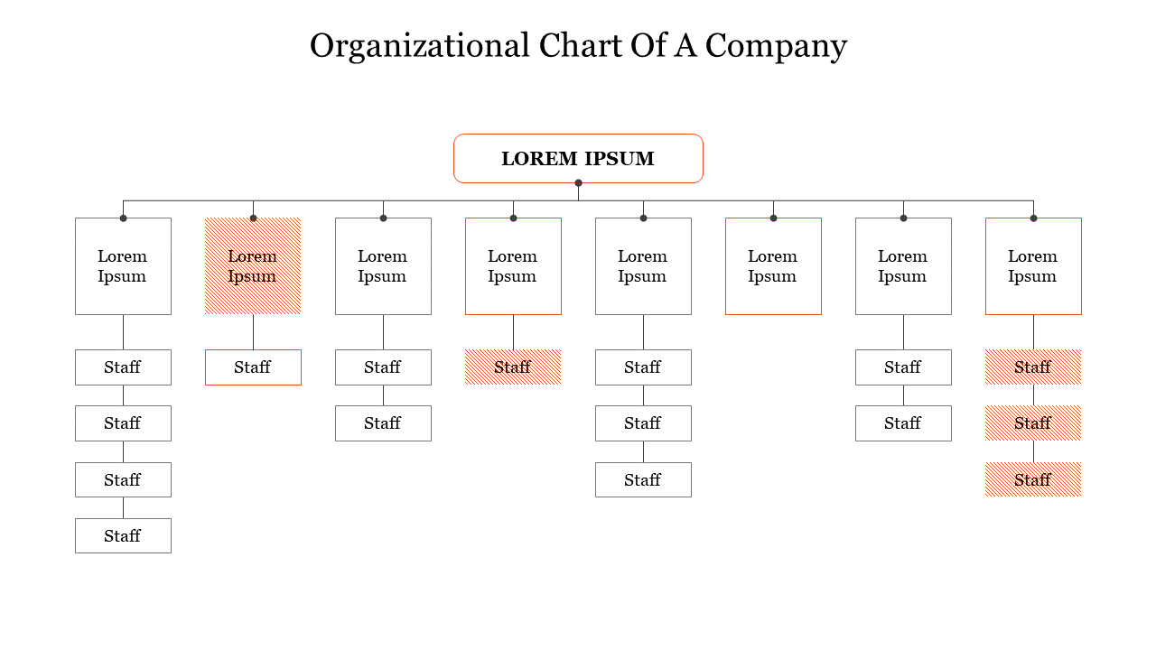 Organizational Chart PPT Templates & Google Slides Themes