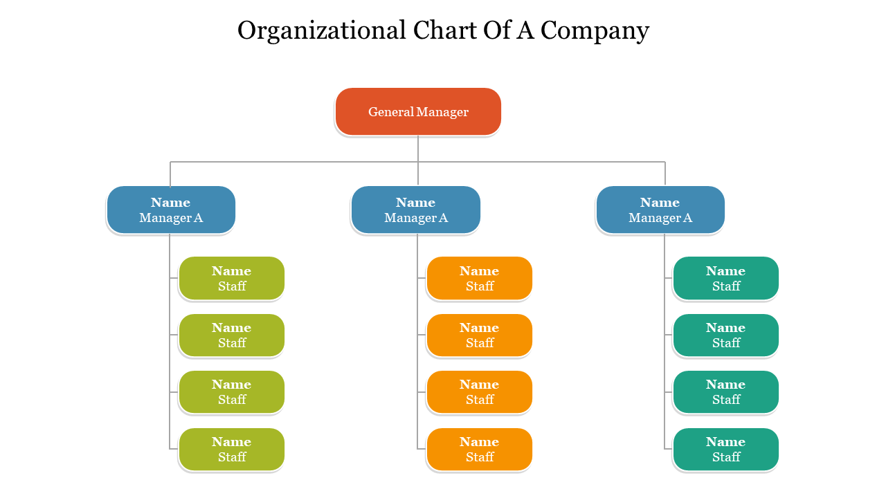Eye-catching Organizational Chart Of A Company PPT Slide