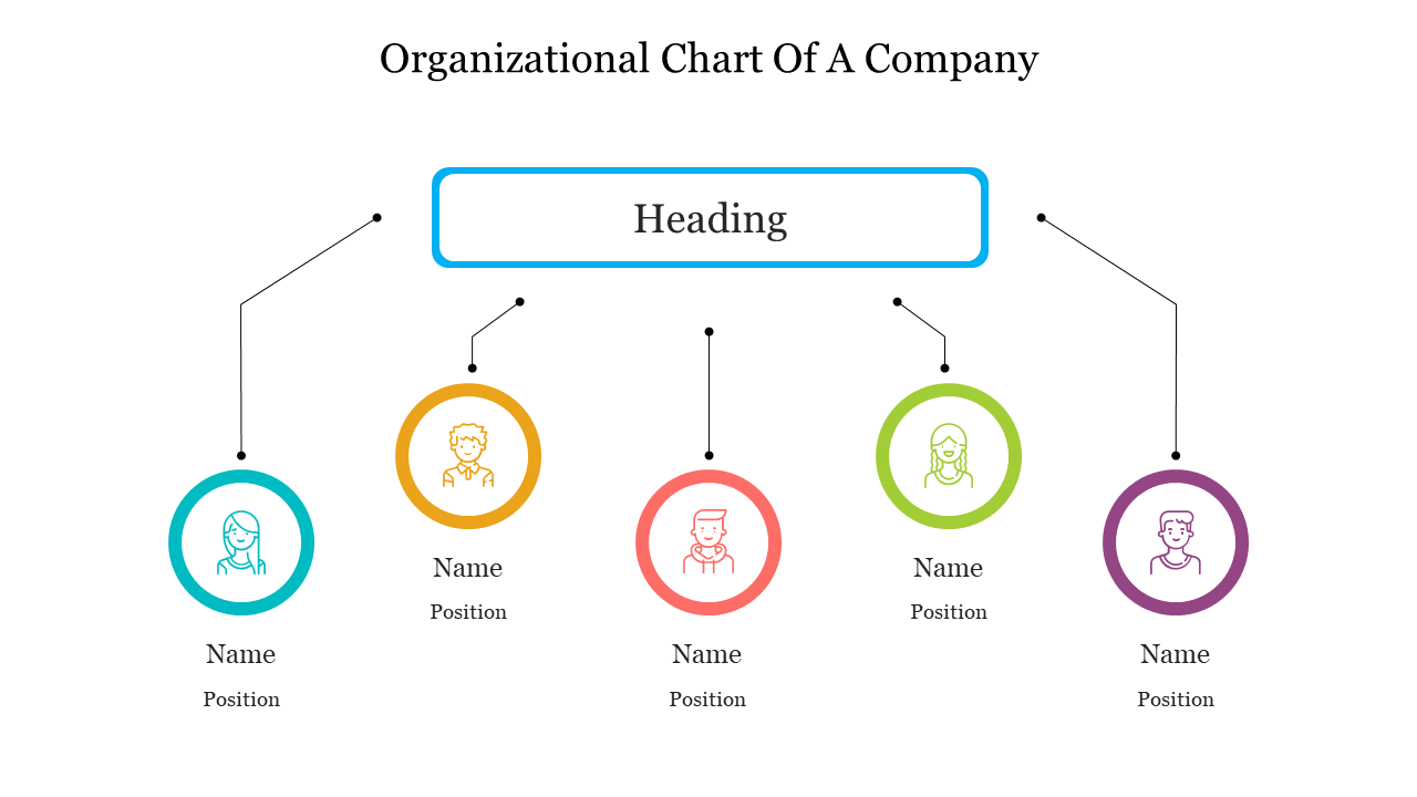 Organizational chart with a central heading box and five circular nodes representing team members connected below.