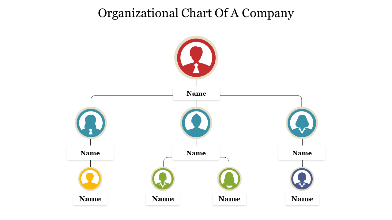Innovative Organizational Chart Of A Company Presentation