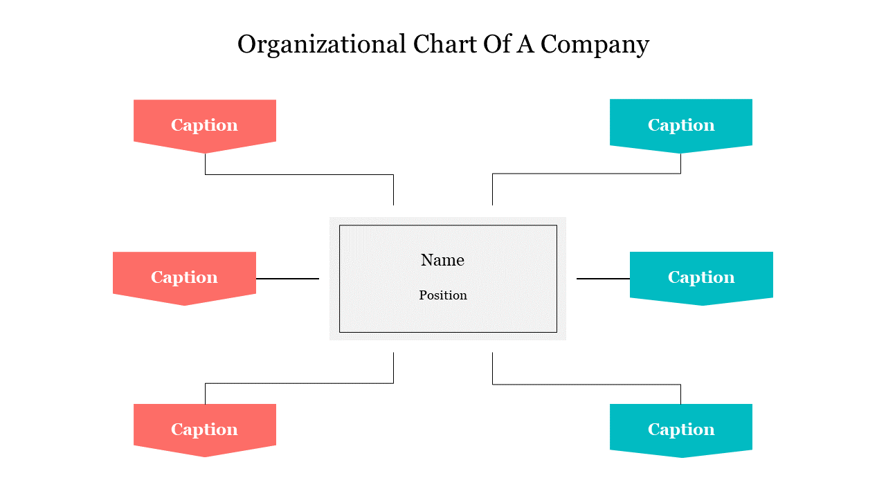 Organizational chart with a central box for name and position, connected to red and blue caption boxes.