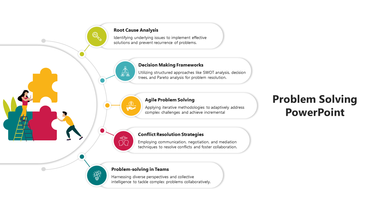 Slide with four steps from Root Cause Analysis to Problem Solving in teams with two illustrations and puzzles with text.