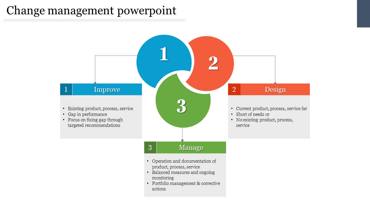 Venn Diagram Model Change Management PowerPoint Template