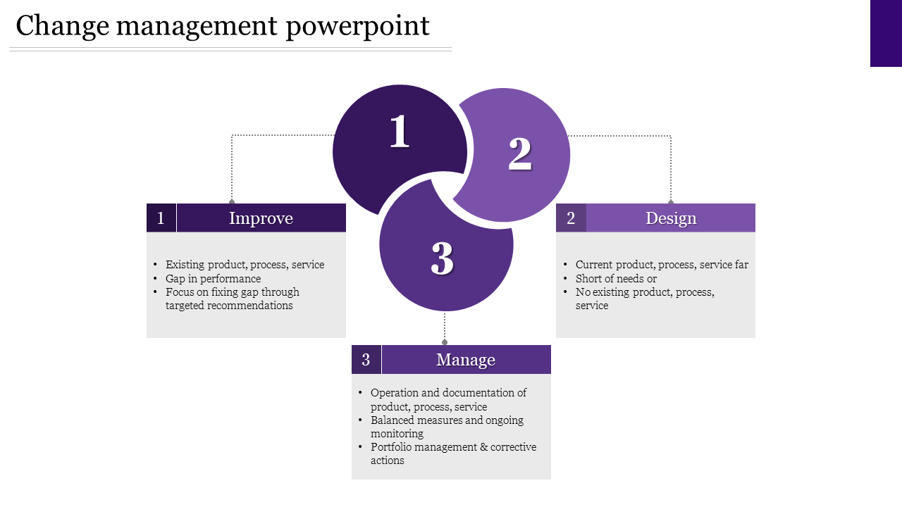 Get Modern Change Management PowerPoint and Google  Slides