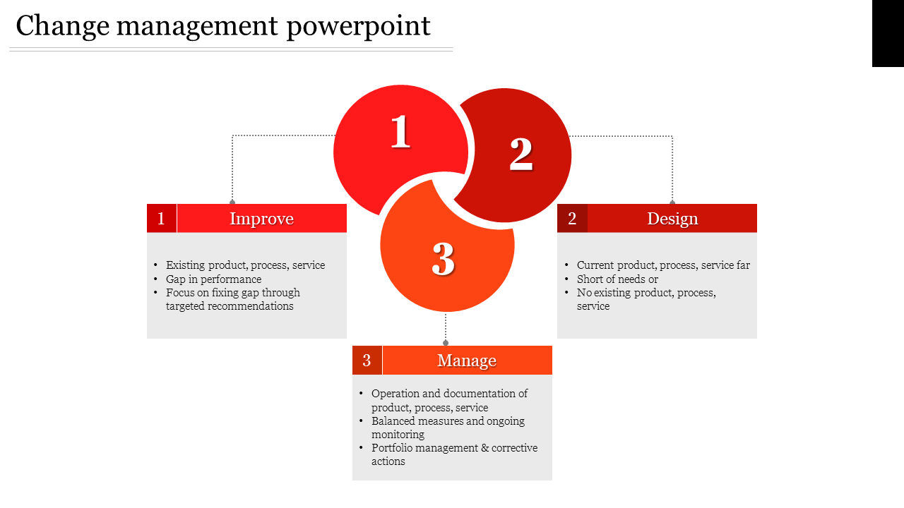 Change management PowerPoint template with three steps Improve, Design, and Manage with a red Venn diagram model.