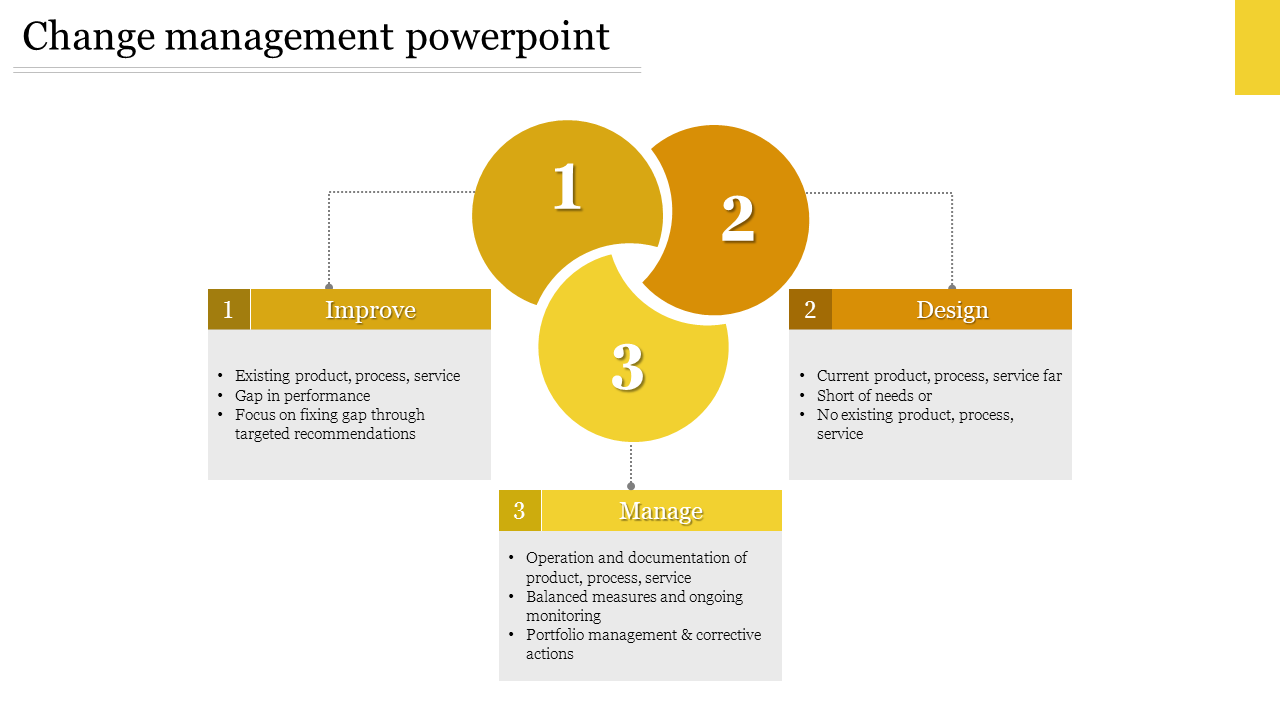 Change management PowerPoint slide with three steps Improve, Design, and Manage, in interlocking circles.