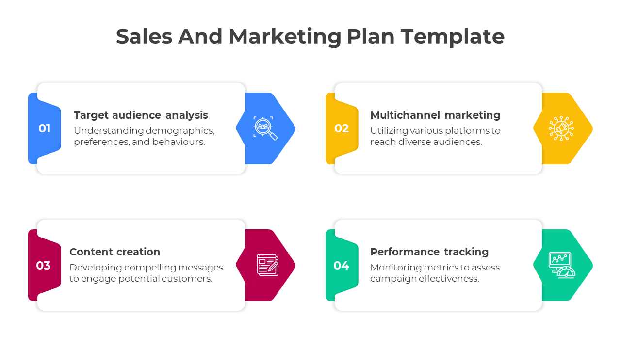 Sales and marketing process with four segments steps highlighting analysis, strategy, content, and tracking.