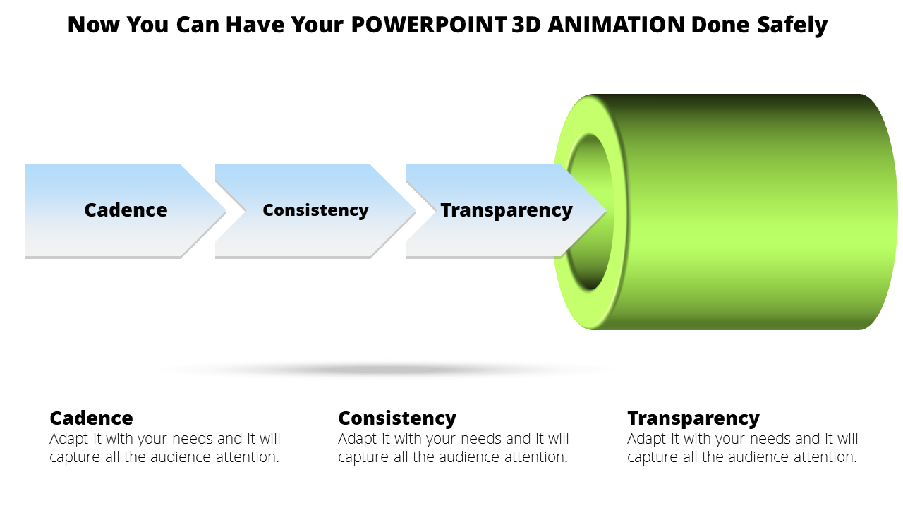 A slide featuring three blue arrows labeled with keywords pointing towards a green 3D cylinder, representing animation flow.