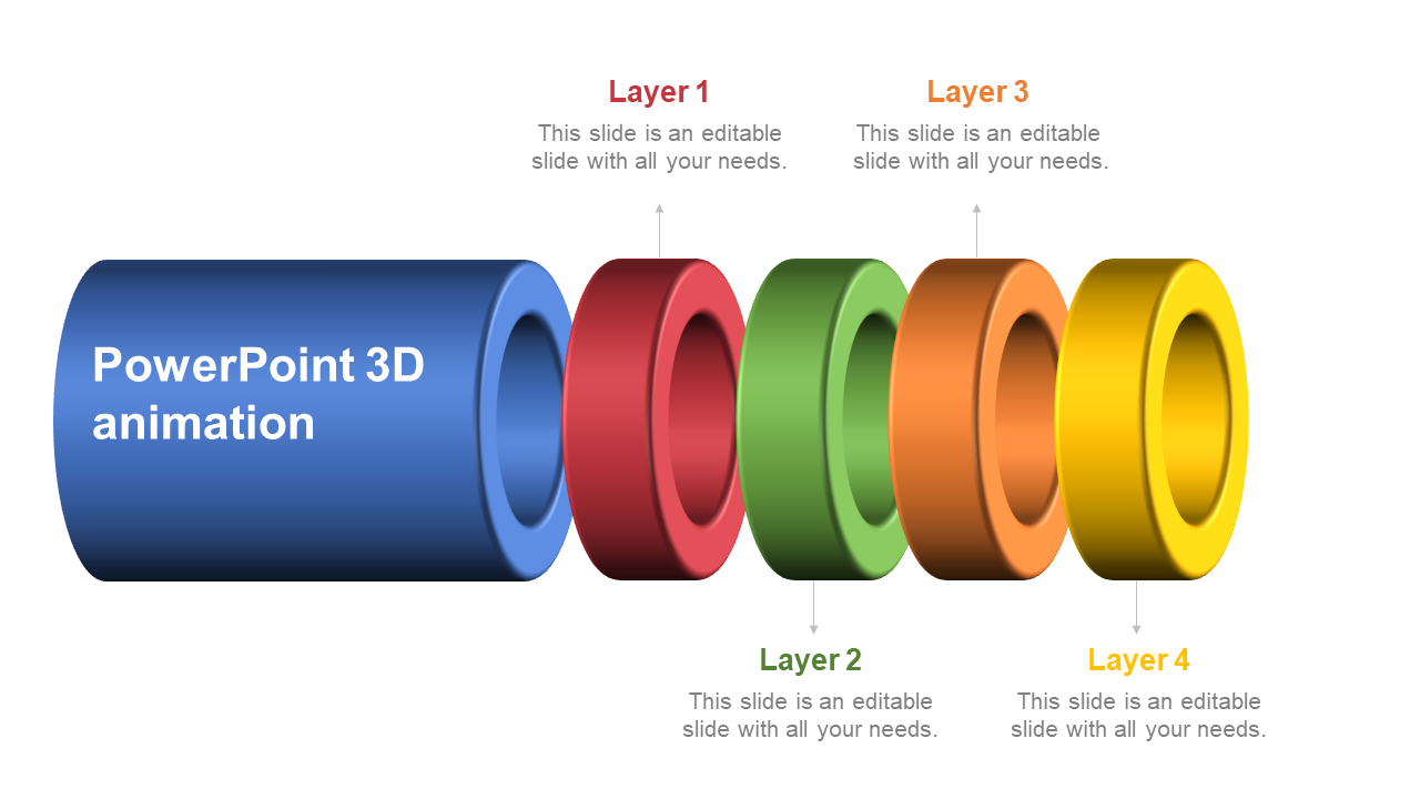 A large blue 3D cylinder followed by four hollow rings in red, green, orange, and yellow, labeled as layers 1 to 4.