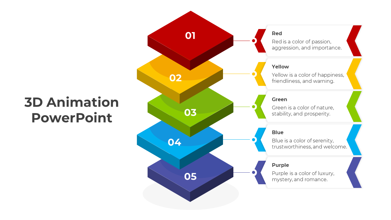 3D animation slide with layered blocks in vibrant colors, each annotated with text explaining the meanings of colours.