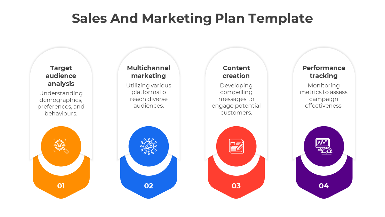 Four vertical panels in orange, blue, red, and purple, representing steps in a sales and marketing plan.