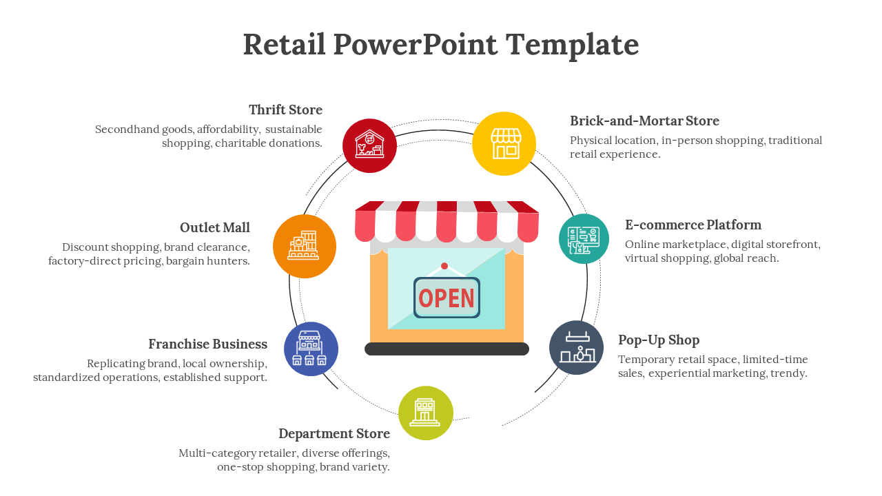 Editable Retail PowerPoint And Google Slides Template