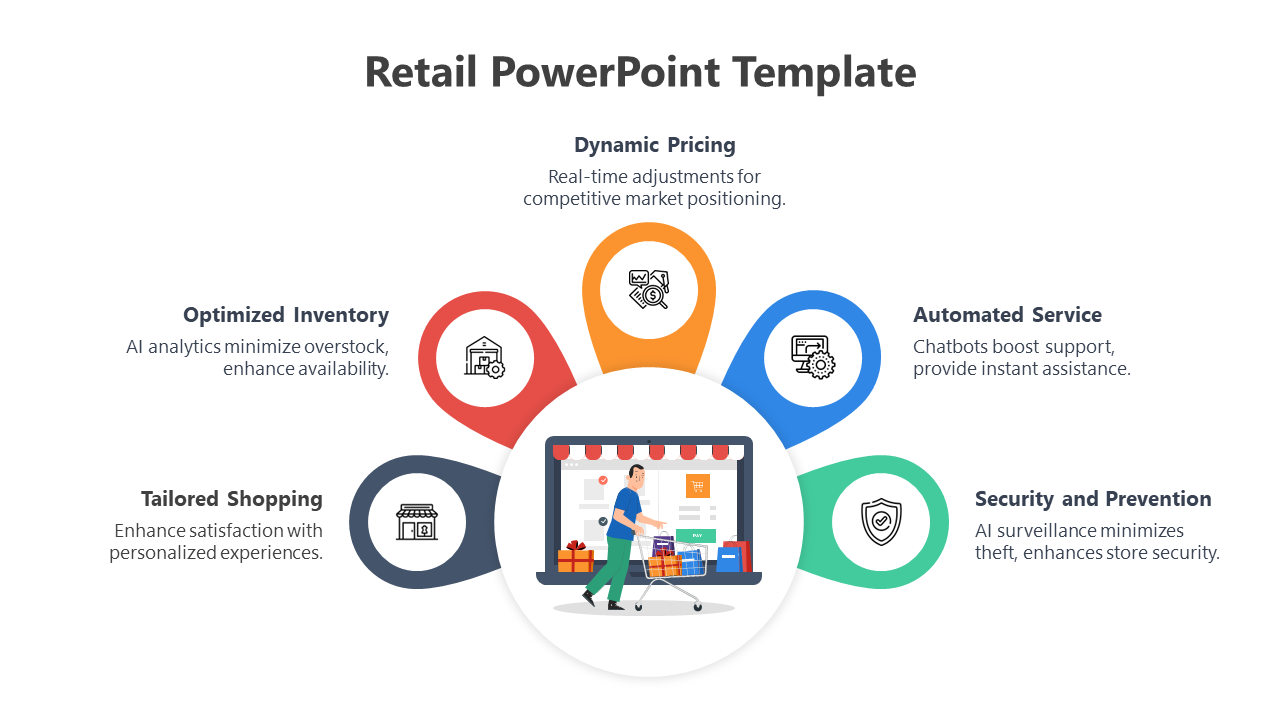 Circular retail presentation template highlighting five strategies, featuring icons and a central shopper graphic.