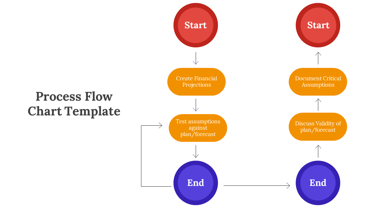 Flowchart template featuring two process, each starting with a red start circle and concluding with a purple end circle.