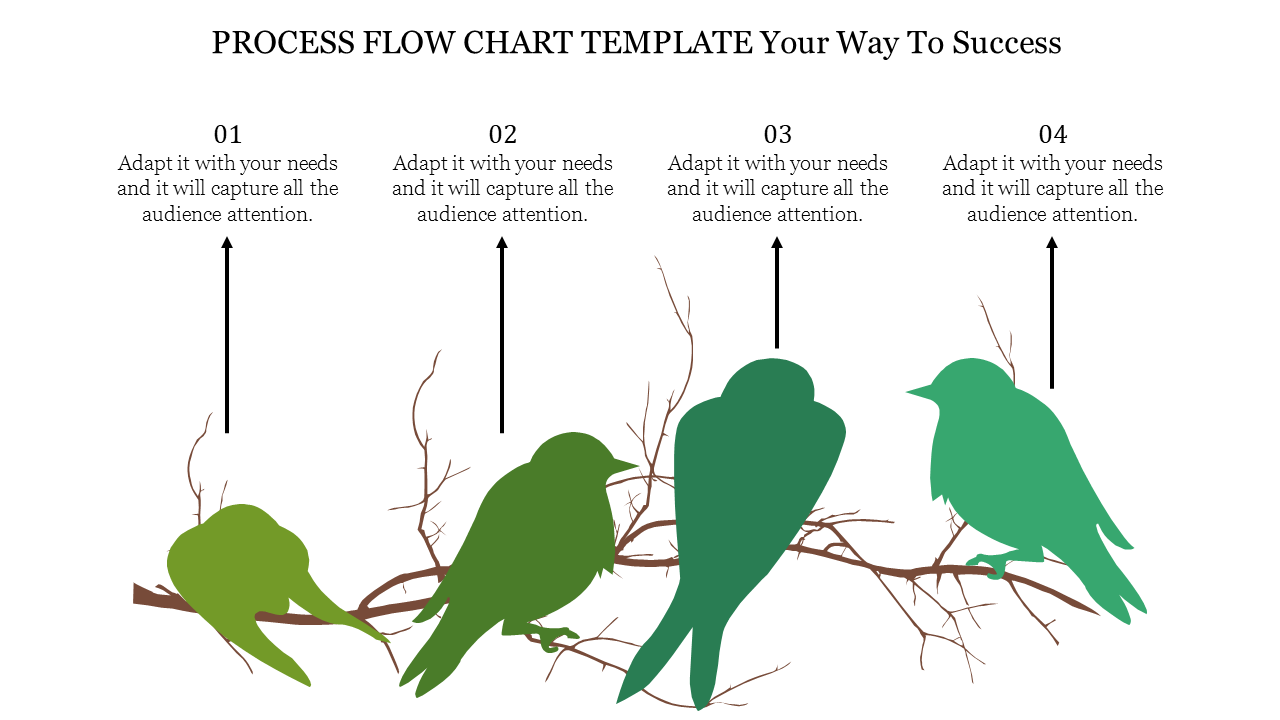 Process flow chart with four birds in varying shades of green, each aligned to arrows and numbered steps 1 to 4.