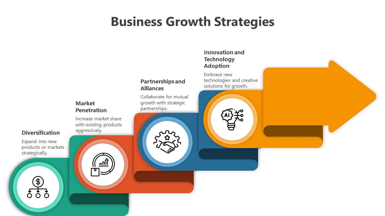 Business growth process flow with colorful steps and icons, ending with a large orange arrow symbolizing growth direction.