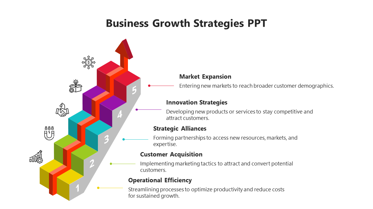 Best Business Growth Strategies PowerPoint And Google Slides