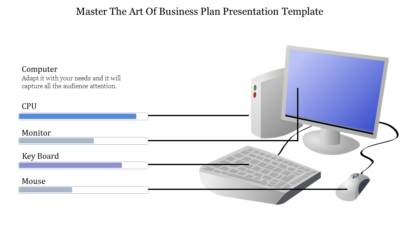 Computer system illustration featuring a monitor, keyboard, mouse, and CPU, labeled with progress indicators.