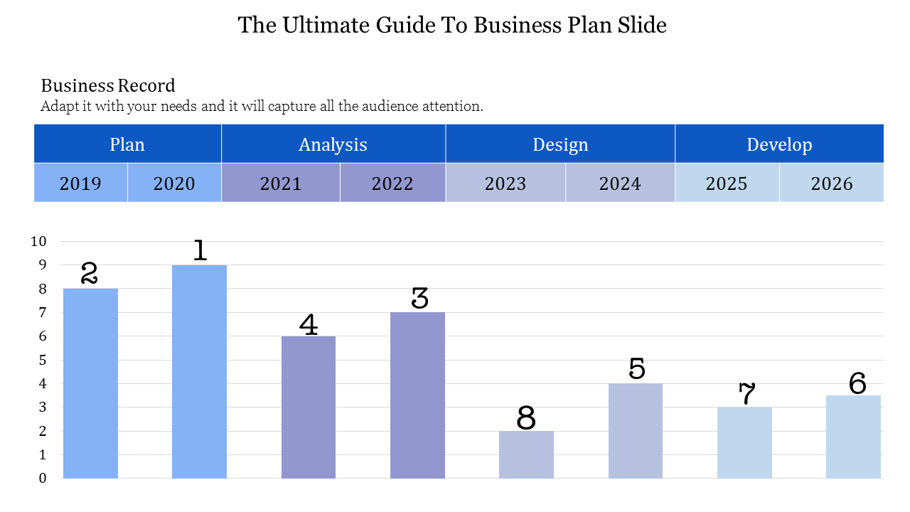 Business plan slide showing a bar chart with eight columns, featuring labeled years from 2019 to 2026, in blue tones.