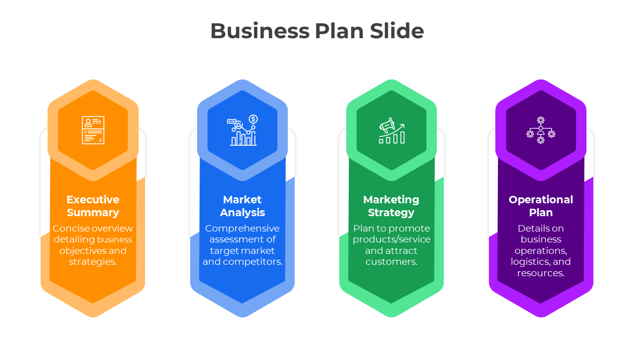 Colorful business plan slide with icons and labels from Executive Summary to Operational Plan with text description.