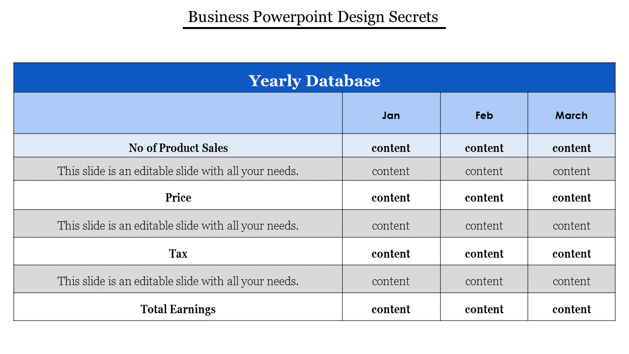 Business slide showing a table with yearly data for product sales, price, tax, and earnings for January, February, and March.