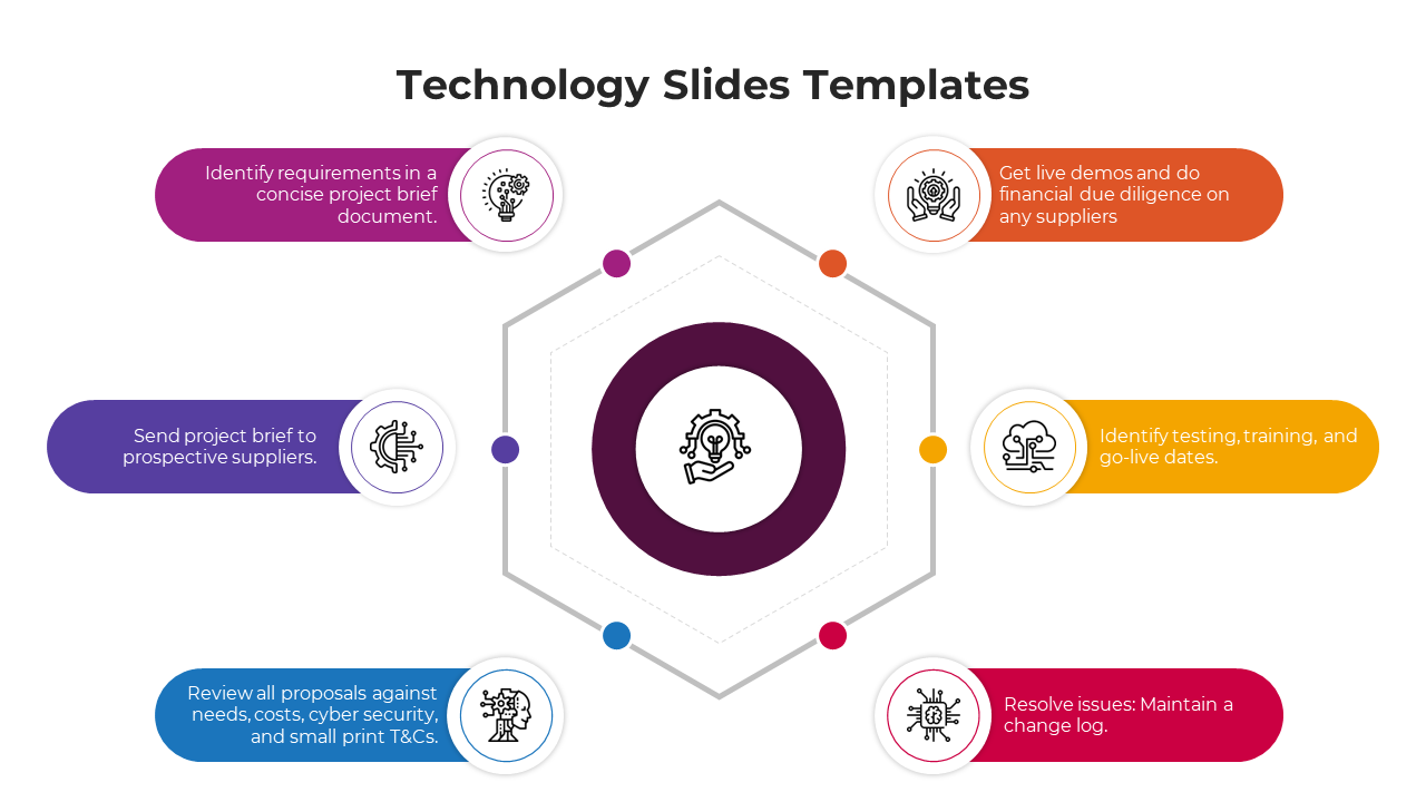 Technology slide with a central hexagon and six colorful dots, paired with icons and description boxes.