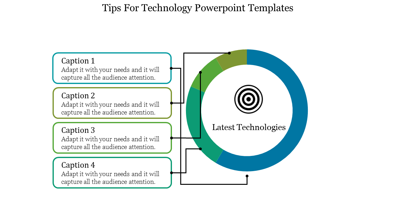 Technology themed circular diagram split into segments with four captions connected via lines for explanation.