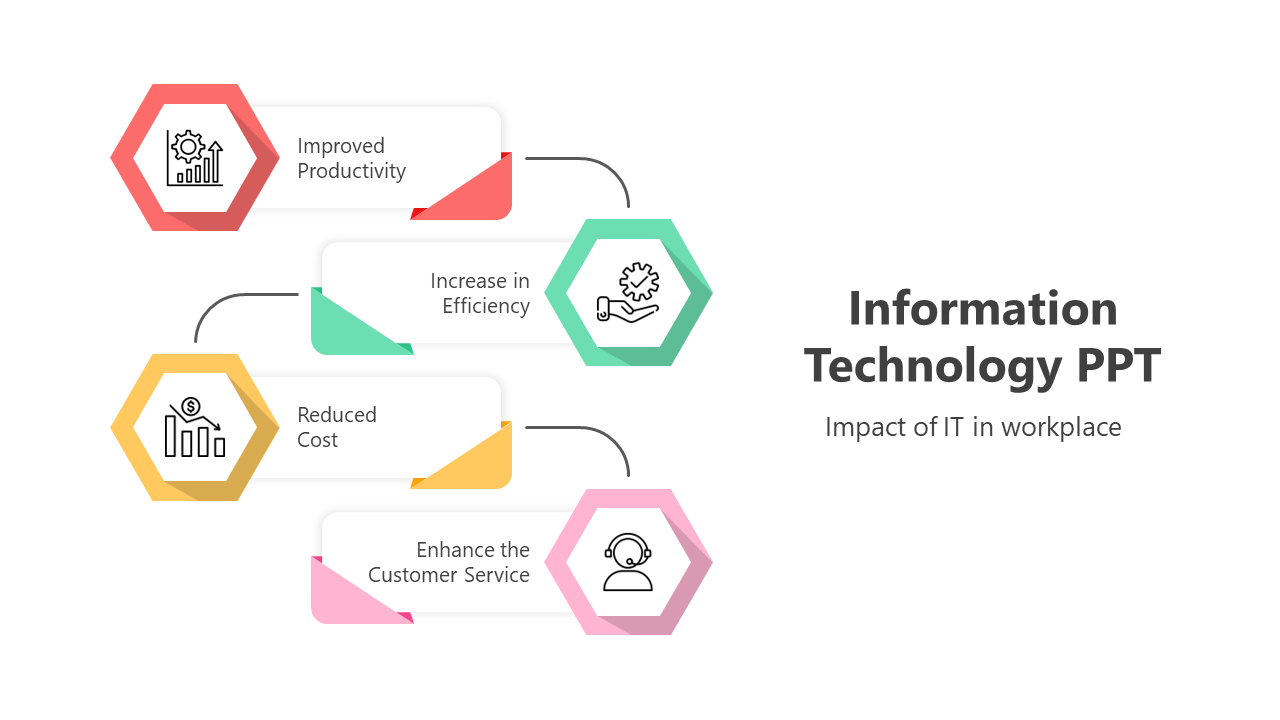 Information technology diagram with hexagon icons for productivity, efficiency, cost reduction, and customer service.