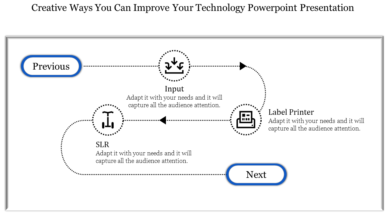 Technology PPT slide with icons for Input, SLR, and Label Printer, along with navigation buttons for previous and next.