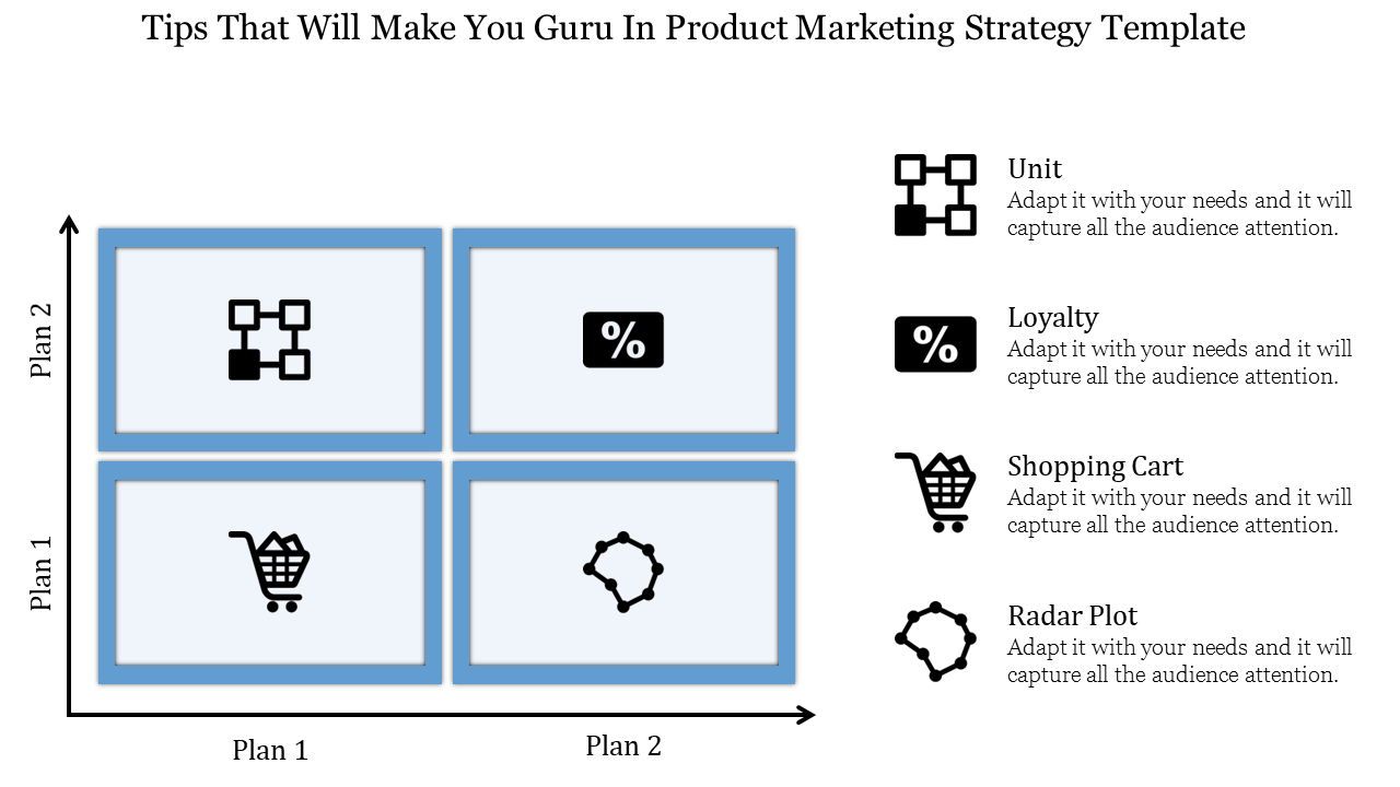 Infographic displaying a 2x2 blue-bordered matrix with icons unit structure, percentage, shopping cart, and radar chart.