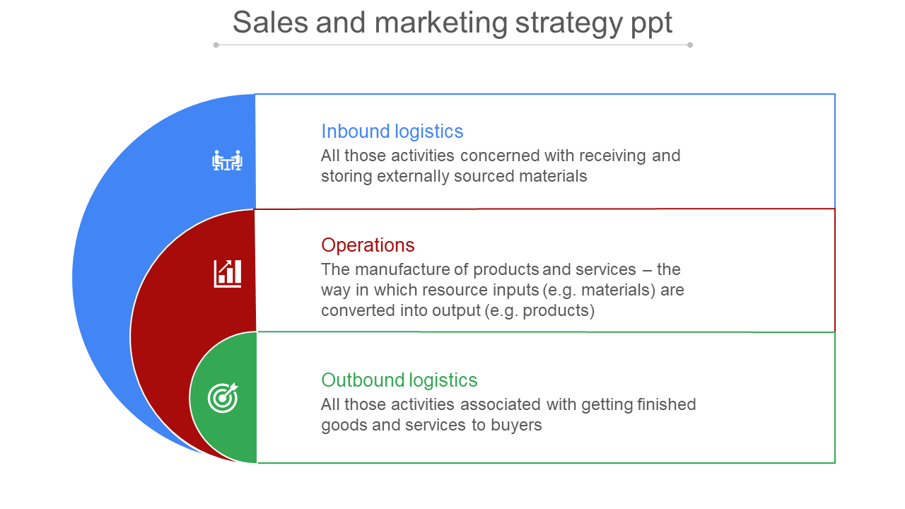 Segmented semi circular design with blue, red, and green sections, each linked to descriptive text box and icons.