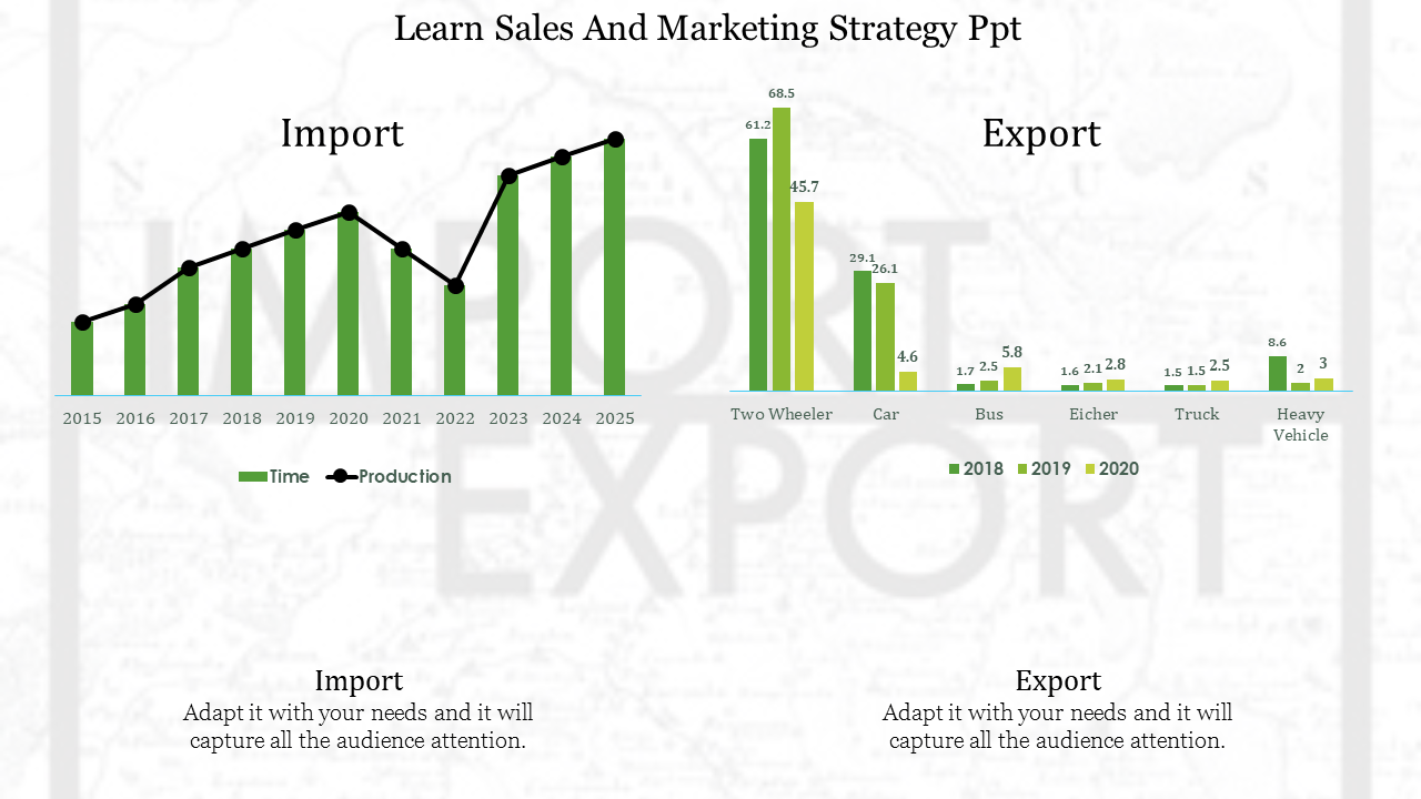 Sales and marketing slide with green import and export bar and line charts, labeled years and categories, with text.