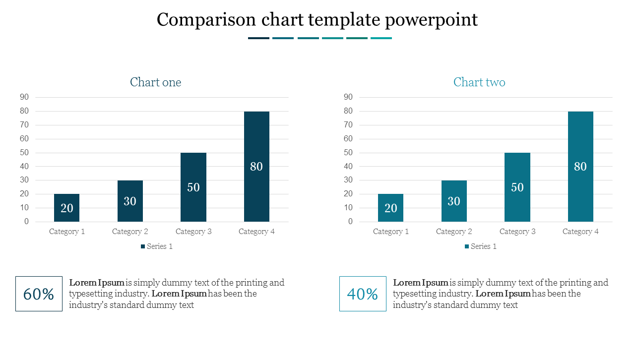 Comparison chart slide with two bar graphs comparing four categories with values ranging from 20 to 80 with percentages.