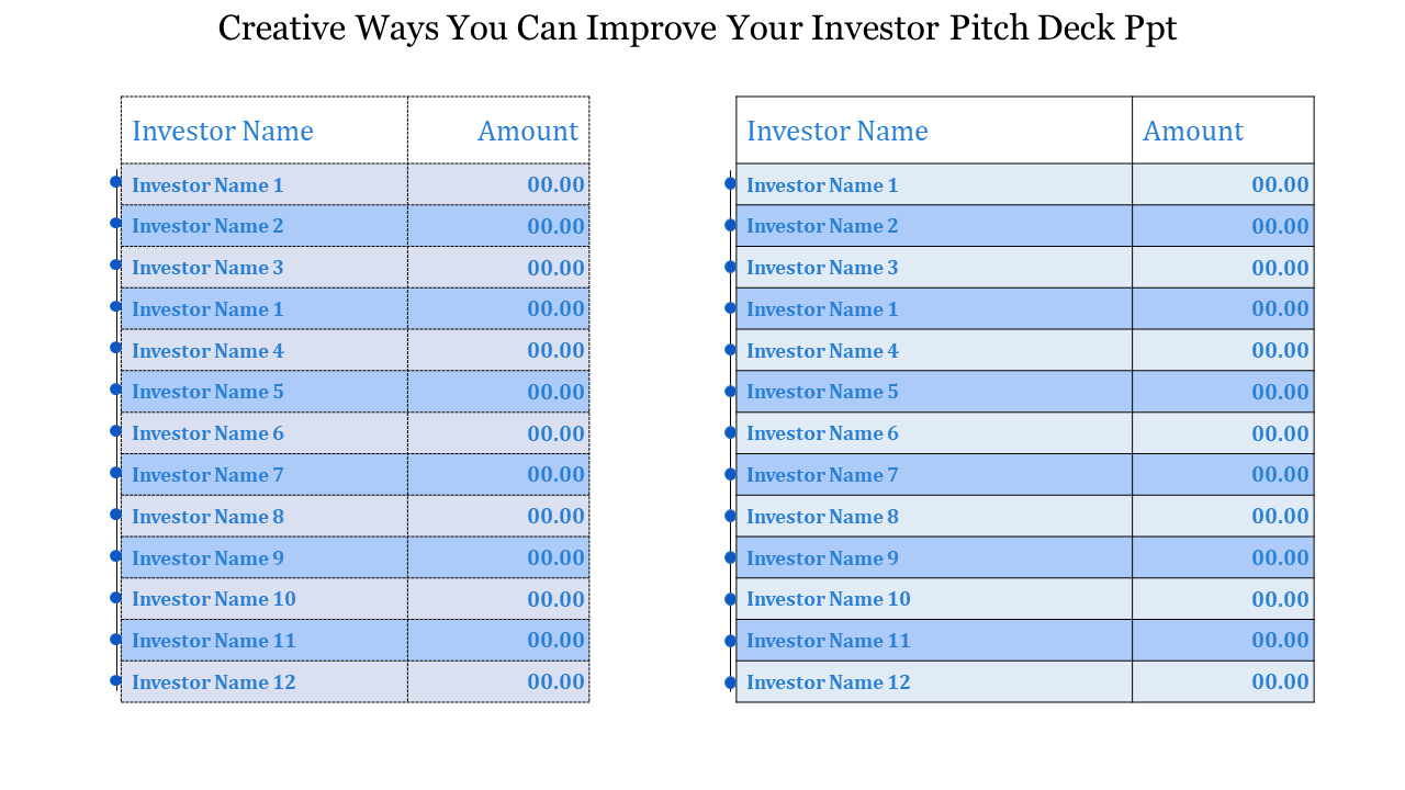 Investor pitch slide with two tables showing names and corresponding amounts in blue highlights.