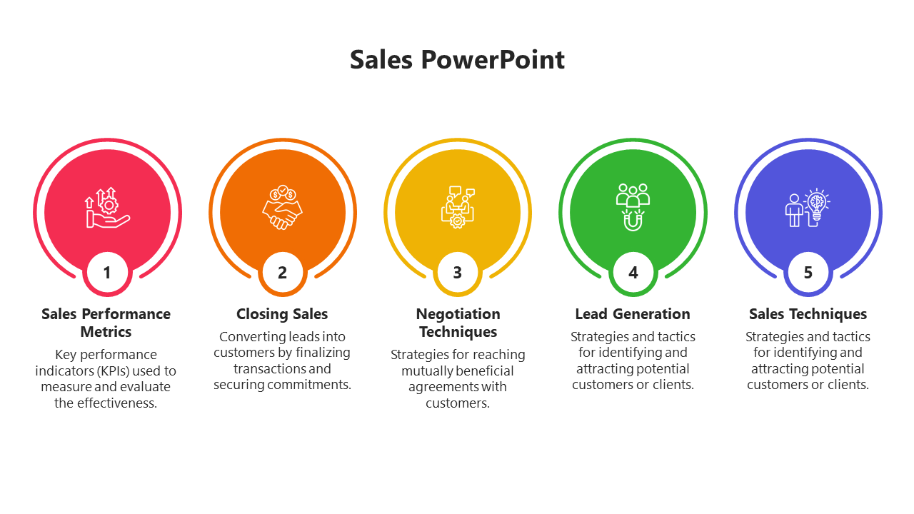 Sales PowerPoint slide detailing key concepts from performance metrics to sales techniques with colorful icons and text.