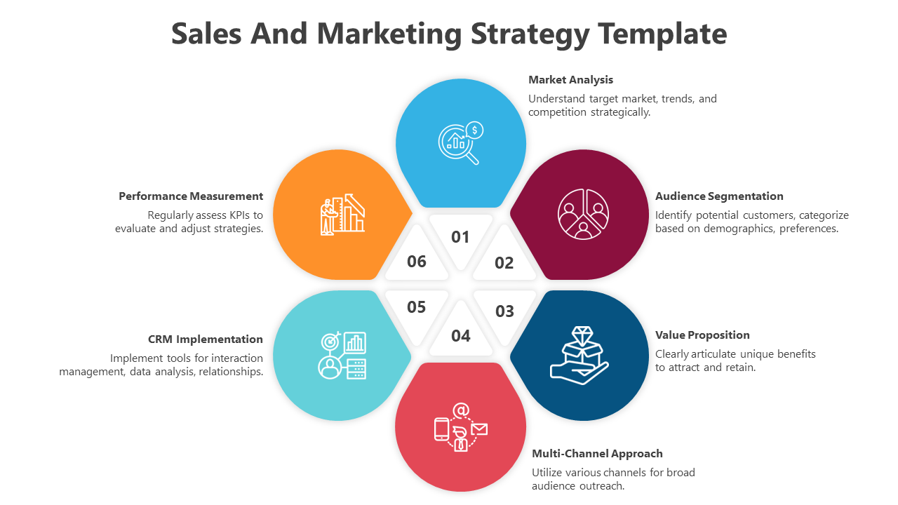 Sales and marketing strategy slide with six key segments from market analysis to performance measurement with icons.