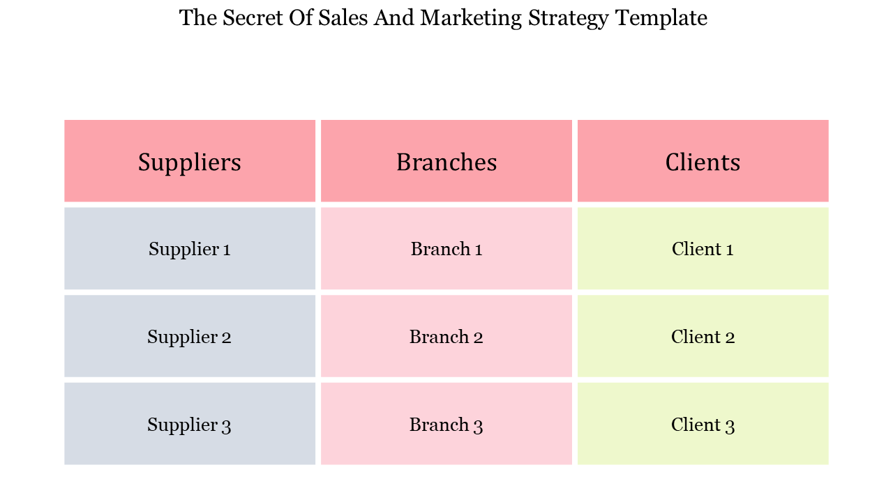 Sales and marketing strategy table with red headers for Suppliers, Branches, and Clients, listing three entries each.