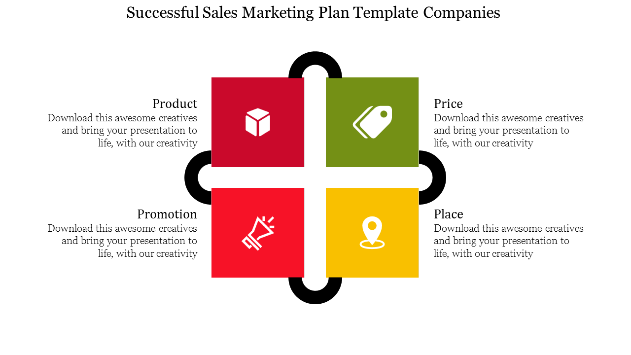 Slide illustrating a successful sales marketing plan with four key elements Product, Price, Promotion, and Place with icons.