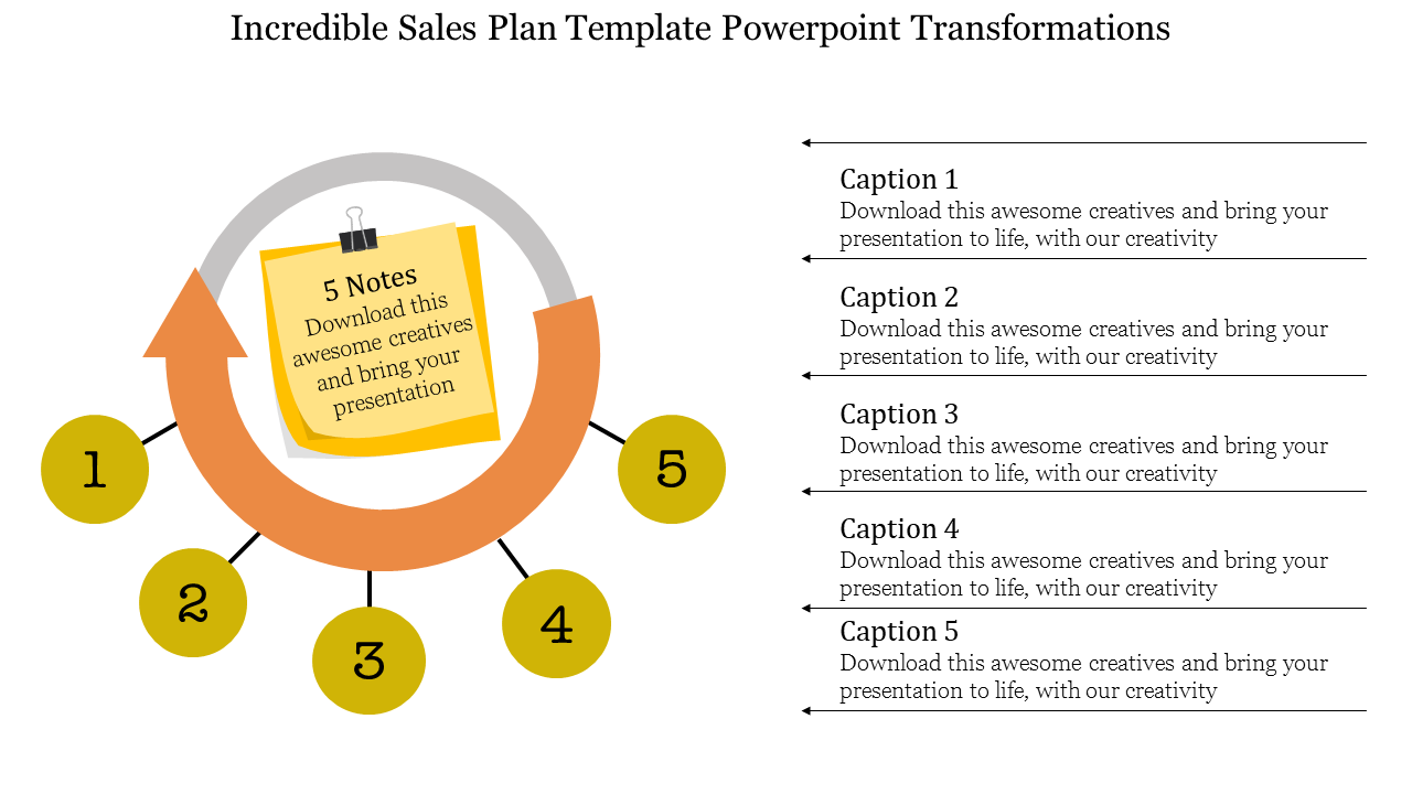 Sales plan diagram featuring a circular orange arrow, five numbered yellow nodes, and caption areas.