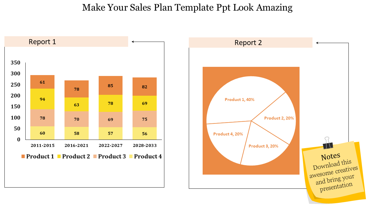 Sales report slide with a bar chart showing stacked product data and a pie chart displaying product shares.